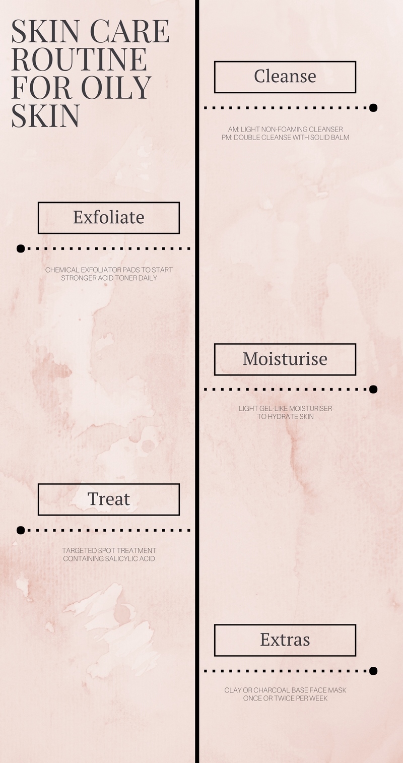 Skin Care Chart Oily Skin